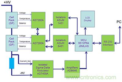 锂电池监控系统硬件设计介绍