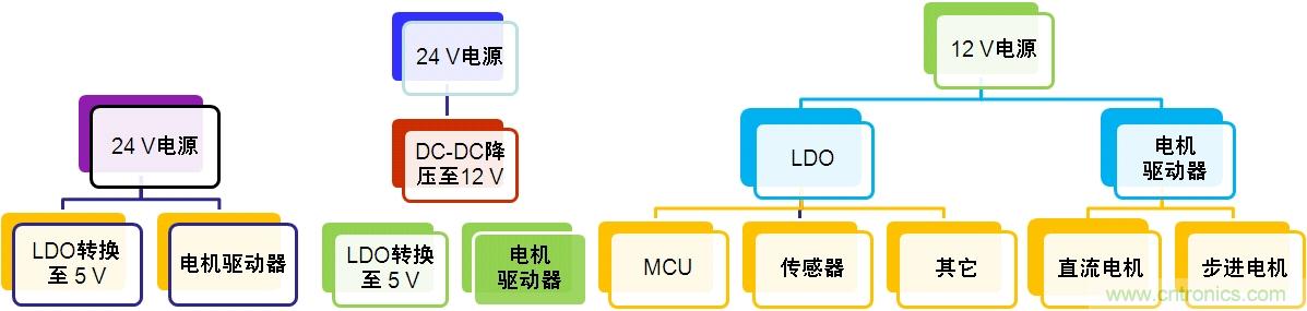  图3：汽车空调电源转换架构