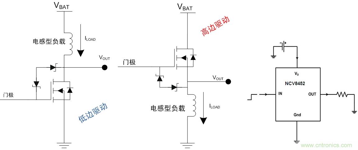   图6：汽车空调外部负载的高边或驱动架构及高边驱动器NCV8452应用示例