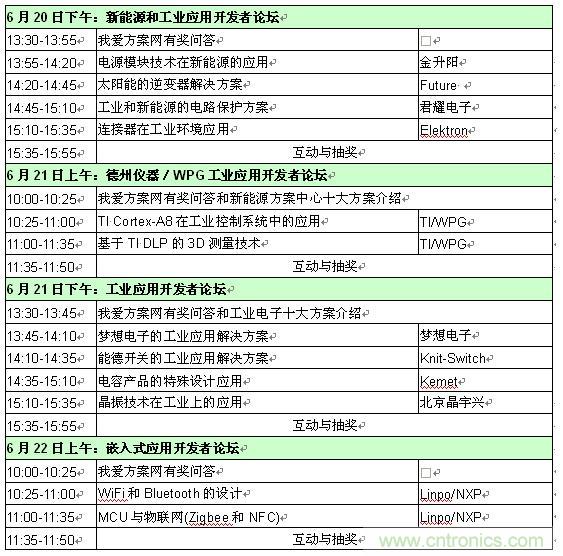 2013新能源、工业和嵌入式应用开发者论坛