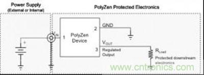 图 2:PolyZen 产品的典型应用