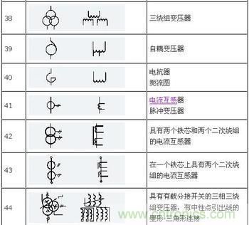 电气图形符号标准-基础知识-电子元件技术网电