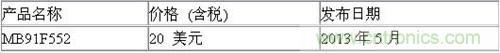 富士通新型32位微控制器MB91F552样片价格和发布日期