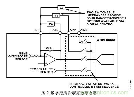 图2：数字范围和带宽选择电路