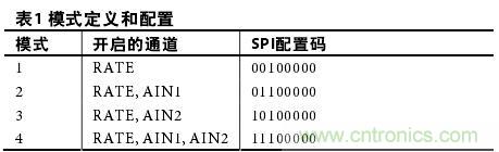 表1：图2中各种可能配置的配置序列