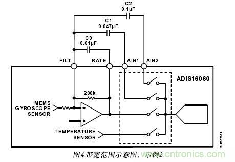 图4：带宽范围示意图，示例2