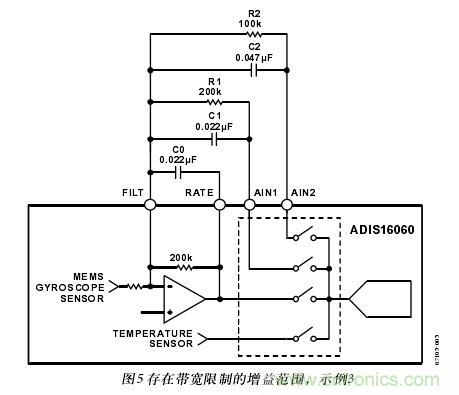 图5：存在带宽限制的增益范围，示例3