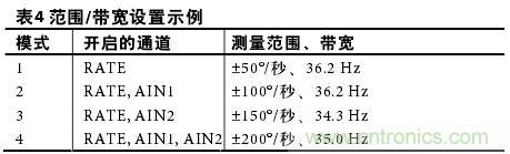 表4：范围/带宽设置示例