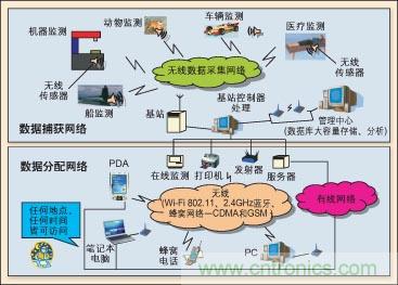 多传感器数据融合-基础知识-电子元件技术网电