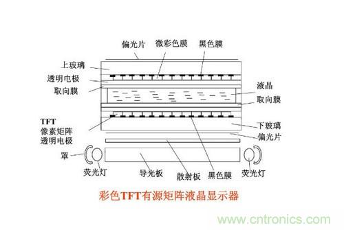 液晶知识大全