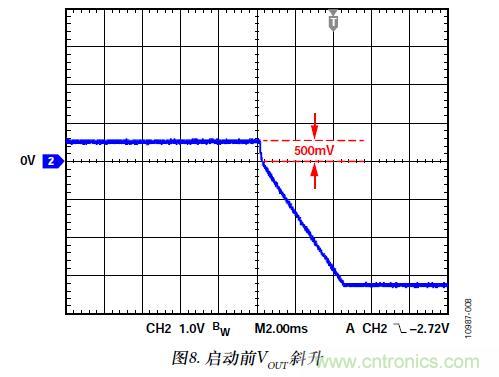 图8. 启动前VOUT斜升