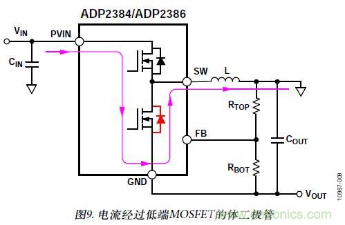 图9. 电流经过低端MOSFET的体二极管