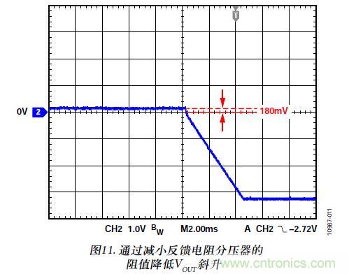 图11. 通过减小反馈电阻分压器的阻值降低VOUT斜升