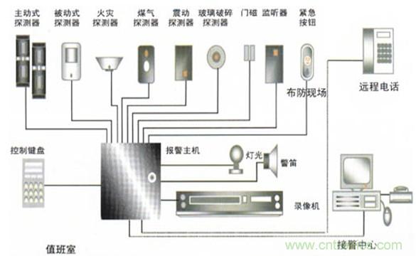 智能建筑系统中的接地技术
