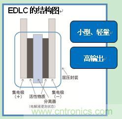 EDLC结构图