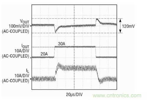 图2一个10A负载阶跃的瞬态性能