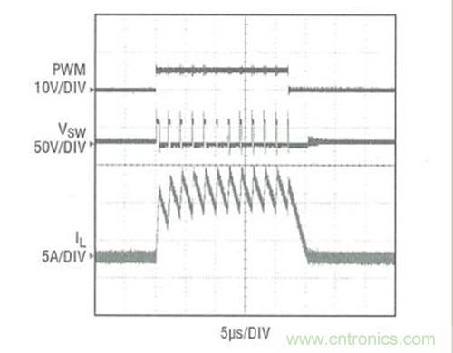 图2：图1电路的PWM调光性能