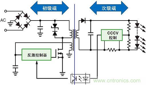 图2:常见的驱动LED串的隔离型反激拓扑结构