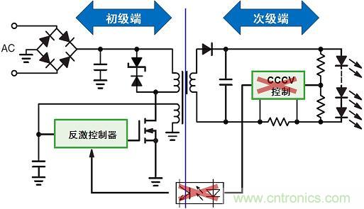 图3:新颖的初级端稳流技术省去次级端控制,提供多种应用优势。