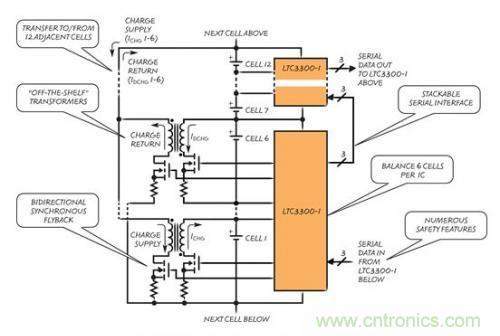 图4：LTC3300高效率双向多节电池有源平衡器