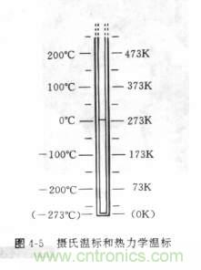 什么是热力学温度?-基础知识-电子元件技术