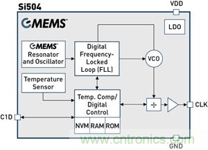  Silicon Labs Si50x CMEMS振荡器