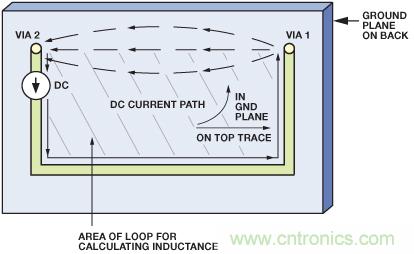 图10. 图9所示PCB的直流电流的流动。