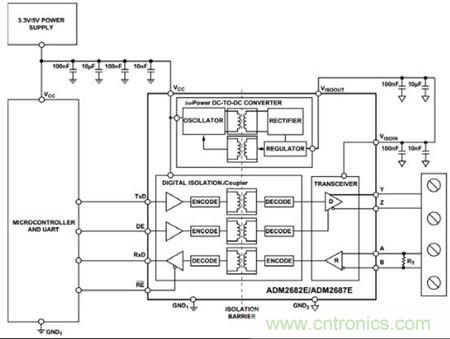 图3：可以用单个ADM2682E实现全双工、隔离式RS-485接口