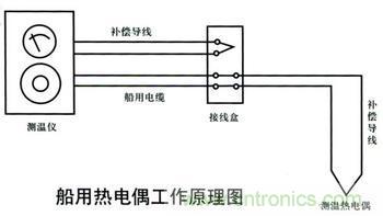 補償電纜及補償電纜的補償原理