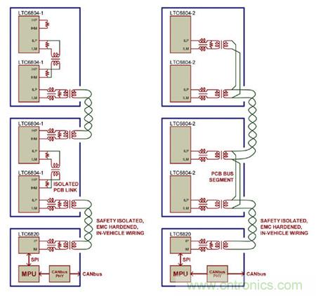 图4:采用了isoSPI网络的灵活分布式BMS结构