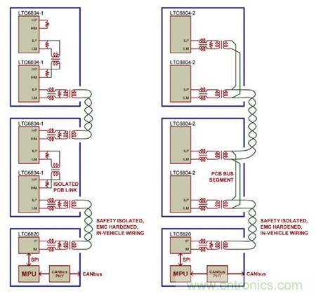 图4：采用了isoSPI网络的灵活分布式BMS结构