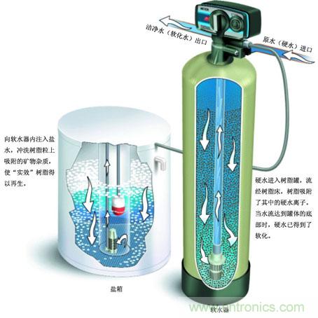 全自动软水器是什么?-基础知识-电子元件技术