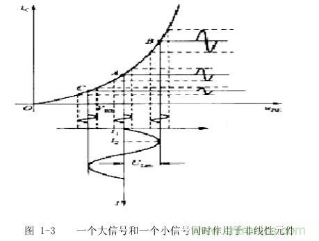 图1-3： 一个大信号和一个小信号同时作用于非线性元件