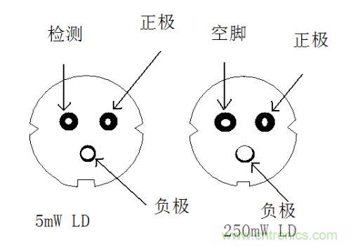 大電流二極管