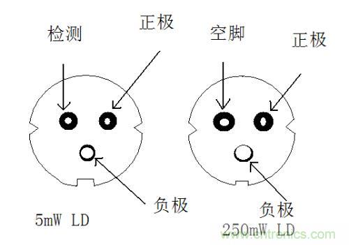 大电流二极管