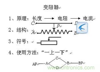 電阻器的選用經驗介紹