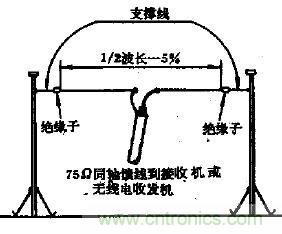 天线设计资料手册
