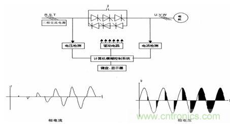 可控硅工作原理