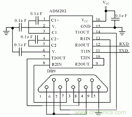 rs232接口电路的定义