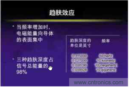 高频PCB设计的技巧:趋肤效应