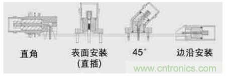 PCB与外部装置互连