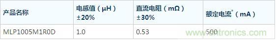 TDK新型积层功率电感器主要特性