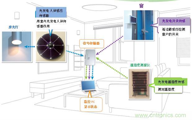 图3: 无线感知系统