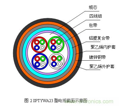 铁路数字信号电缆是什么?