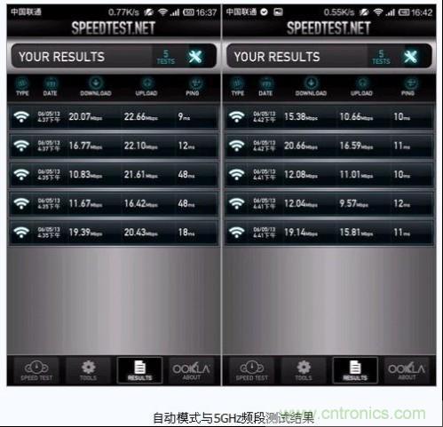 5G WiFi带宽速度测试1