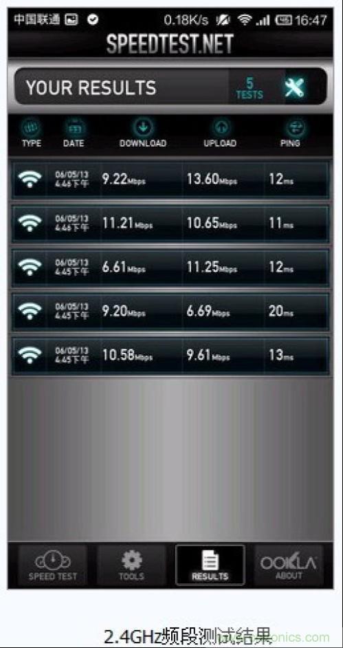 5G WiFi带宽速度测试1