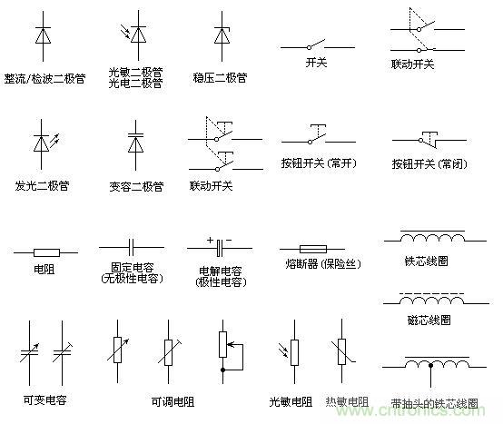 元器件資料（三）電感線圈篇
