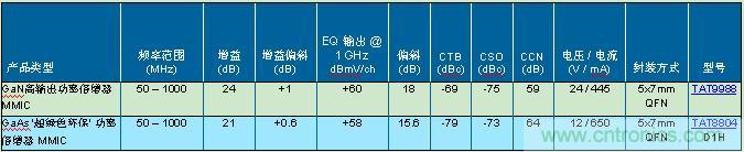 技术细节: