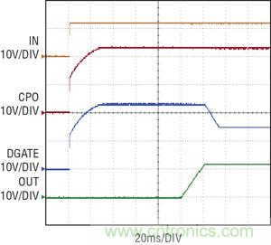 图 2：当 IN 电源接通时，拉高理想二极管控制器 CPO 和 DGATE 引脚