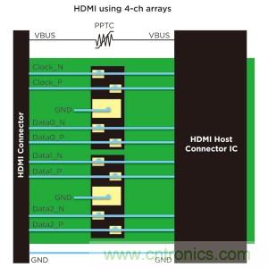 图2：HDMI 典型保护方案